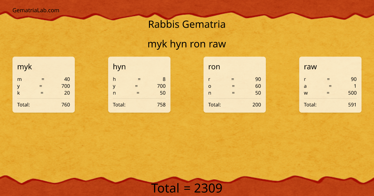 myk hyn ron raw in rabbis Gematria